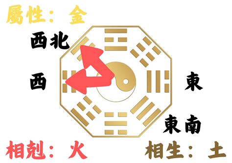 房子朝東|如何判別房子座向以及五行屬性